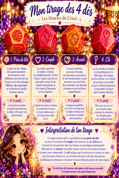 6 Dés divinatoires pour obtenir les réponses oracle divinatoire cartes oracle guidance spirituelle amour avenir développement personnel oracle débutant